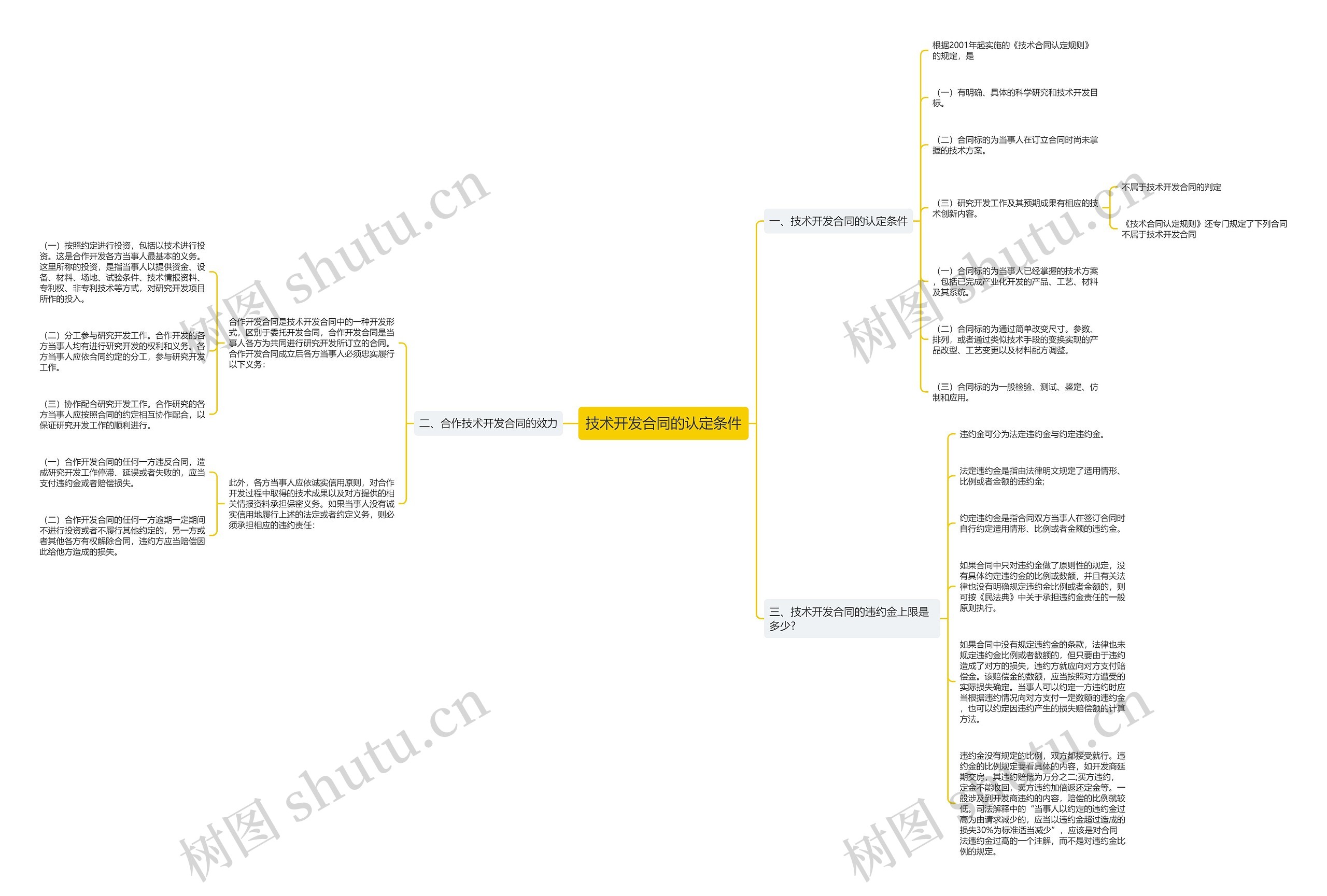 技术开发合同的认定条件思维导图