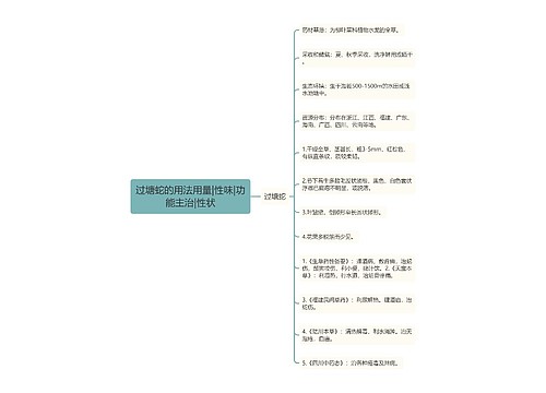 过塘蛇的用法用量|性味|功能主治|性状