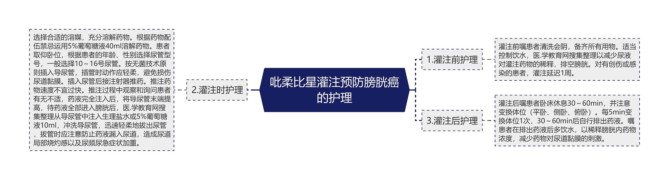 吡柔比星灌注预防膀胱癌的护理 吡柔比星灌注预防膀胱癌的护理