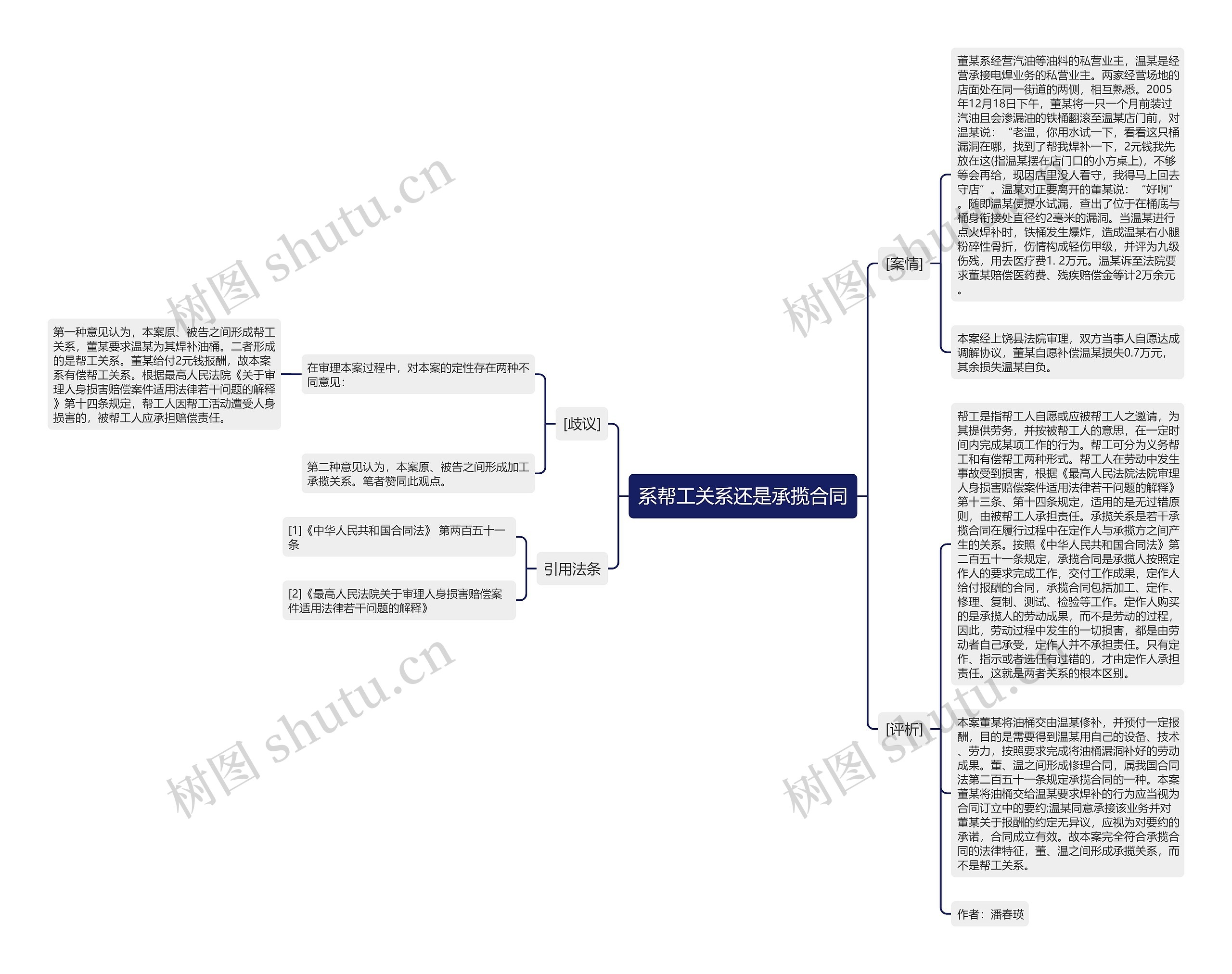 系帮工关系还是承揽合同思维导图