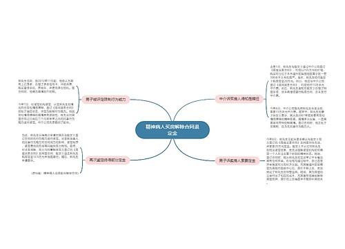 精神病人买房解除合同退定金