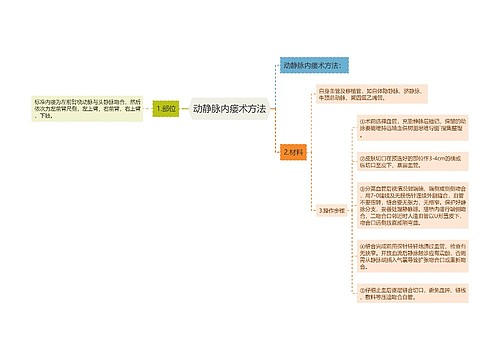 动静脉内瘘术方法