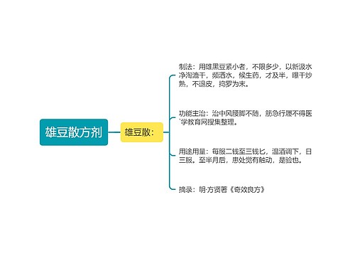 雄豆散方剂