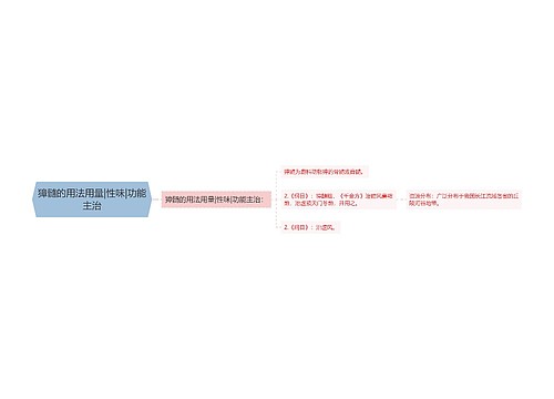 獐髓的用法用量|性味|功能主治