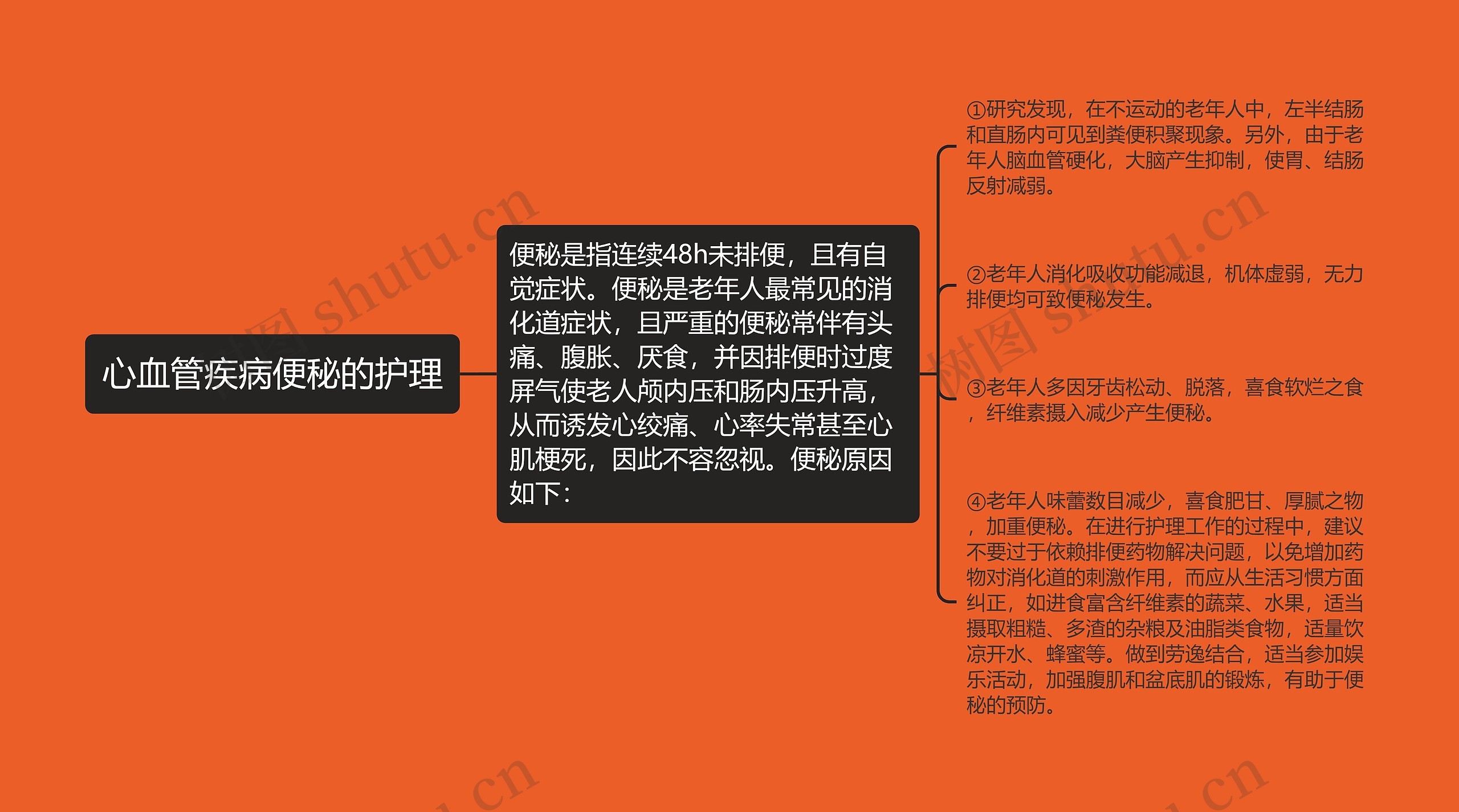 心血管疾病便秘的护理 心血管疾病便秘的护理