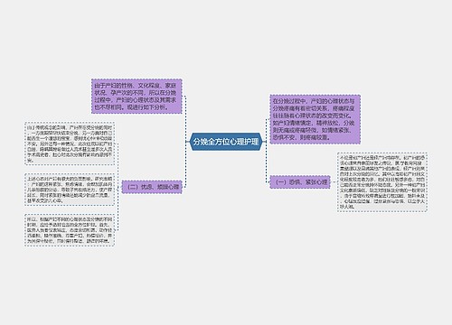 分娩全方位心理护理