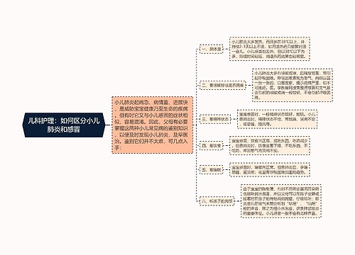 儿科护理：如何区分小儿肺炎和感冒