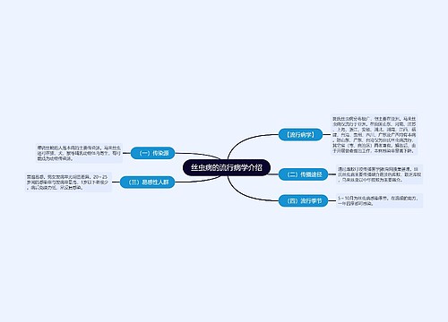 丝虫病的流行病学介绍