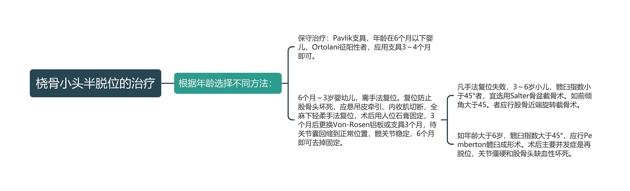 桡骨小头半脱位的治疗