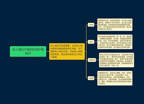 老人消化不良的饮食护理知识