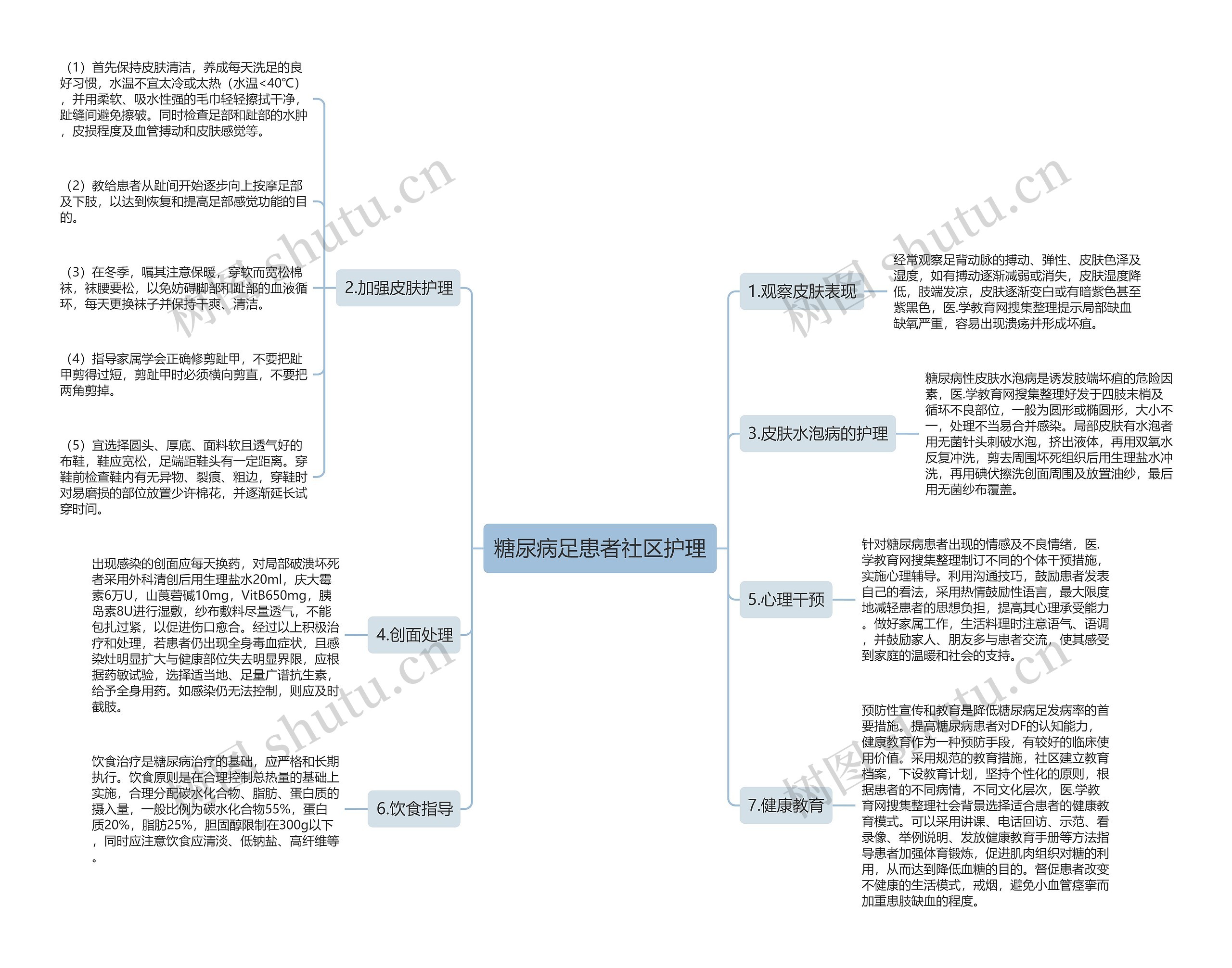 糖尿病足患者社区护理
