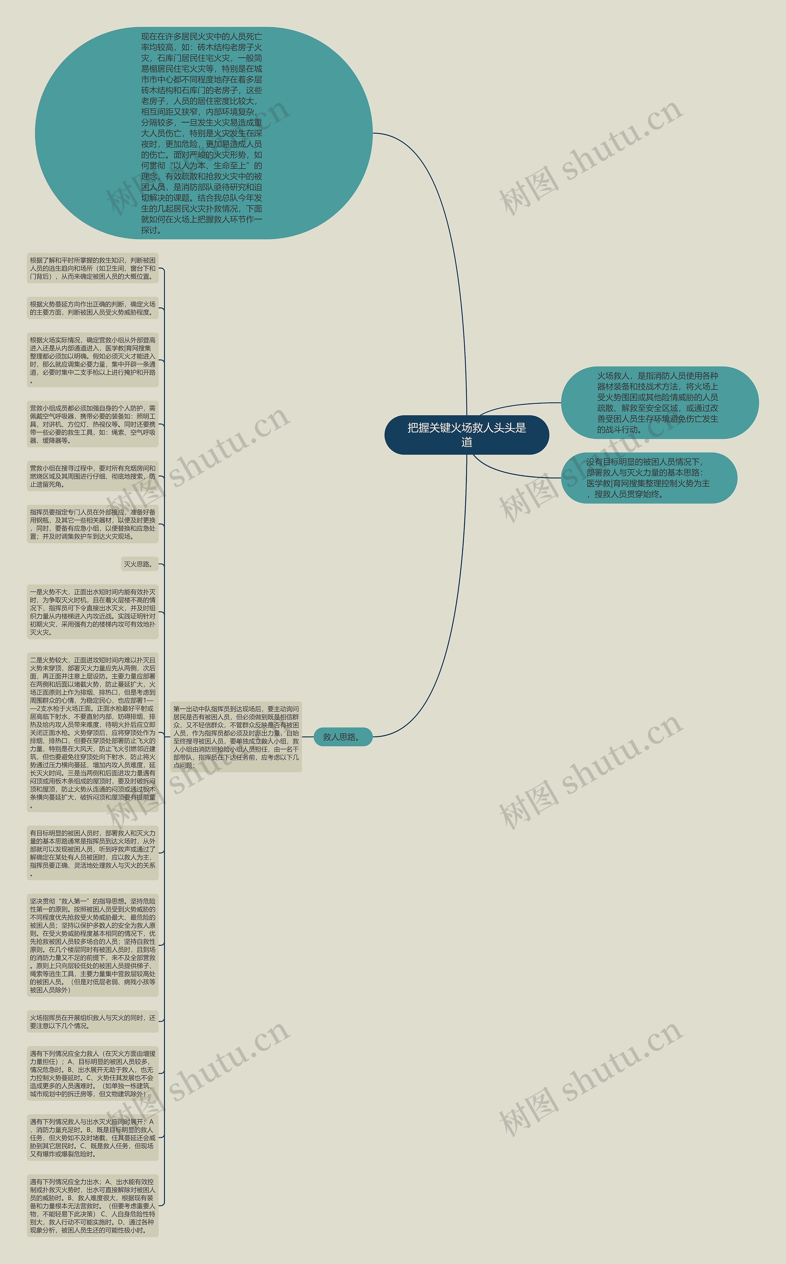 把握关键火场救人头头是道思维导图