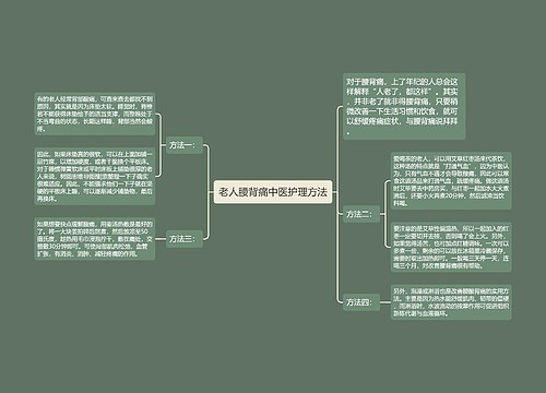 老人腰背痛中医护理方法