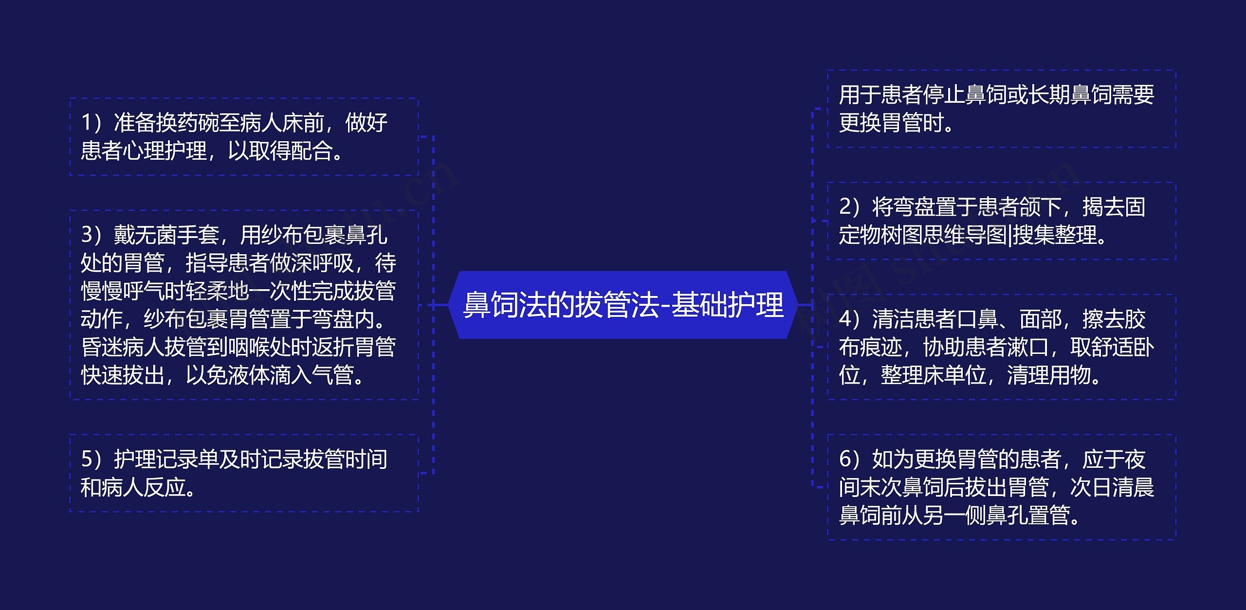 鼻饲法的拔管法-基础护理 鼻饲法的拔管法-基础护理