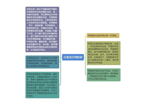 应重视牙周脓肿