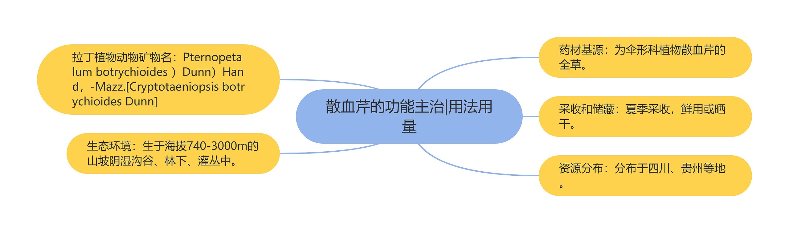 散血芹的功能主治|用法用量 散血芹的功能主治|用法用量