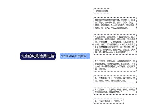 虻虫的功效|应用|性能