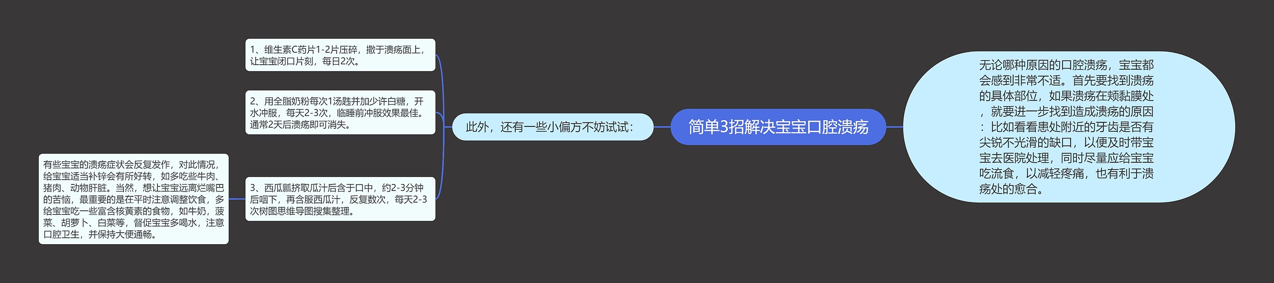简单3招解决宝宝口腔溃疡 简单3招解决宝宝口腔溃疡