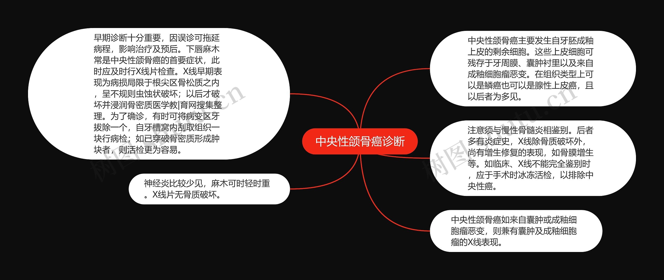 中央性颌骨癌诊断 中央性颌骨癌诊断