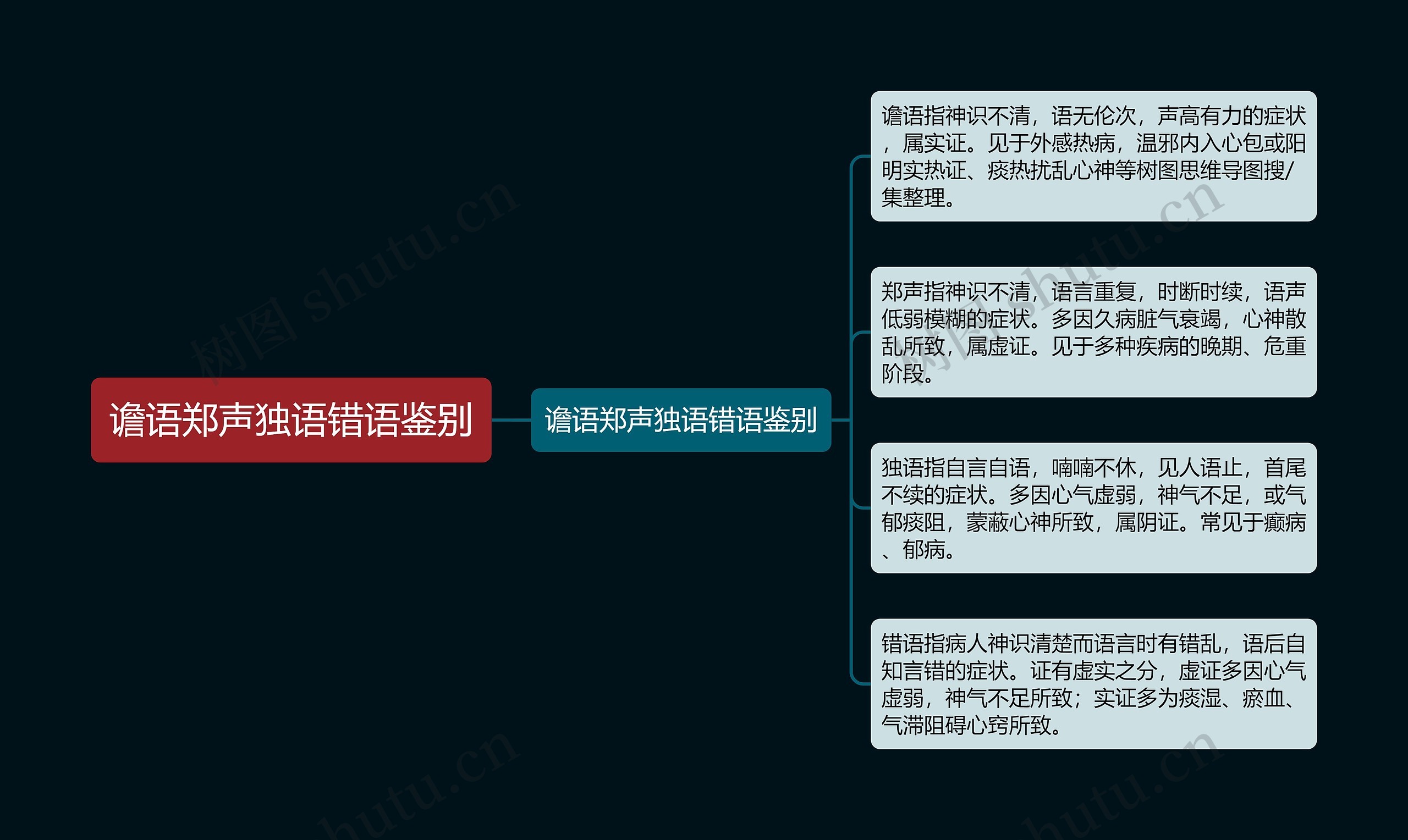 谵语郑声独语错语鉴别 谵语郑声独语错语鉴别