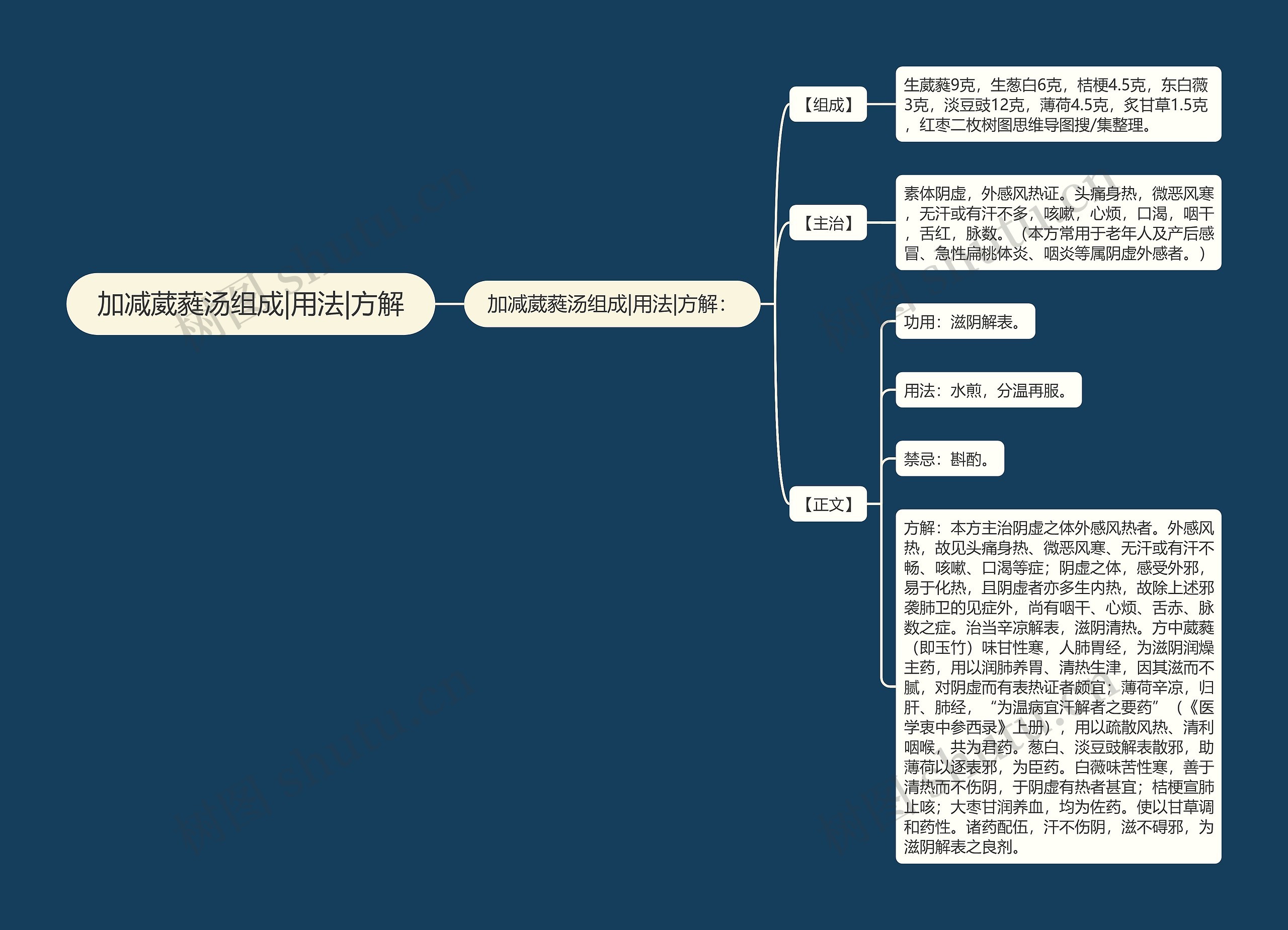 加减葳蕤汤组成|用法|方解