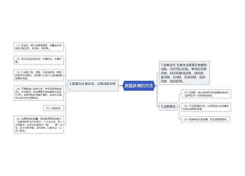 测量脉搏的方法