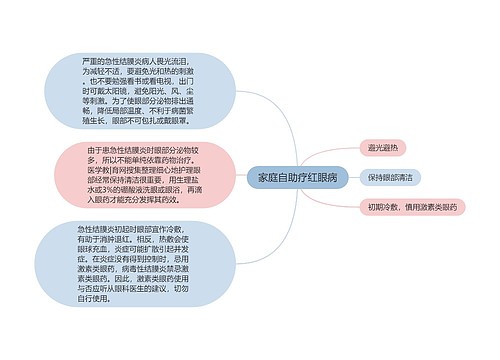 家庭自助疗红眼病