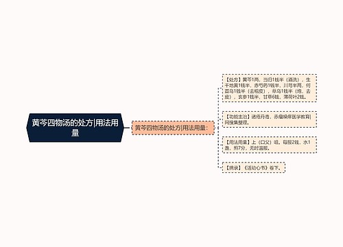 黄芩四物汤的处方|用法用量