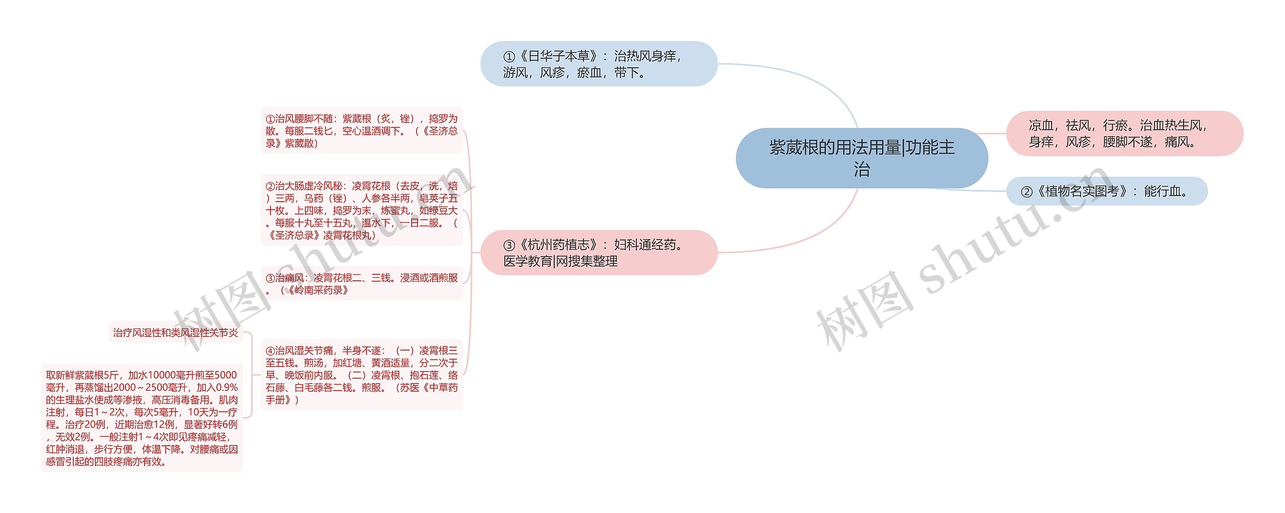 紫葳根的用法用量|功能主治思维导图