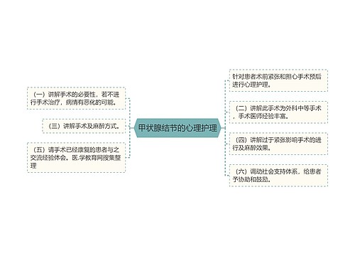 甲状腺结节的心理护理