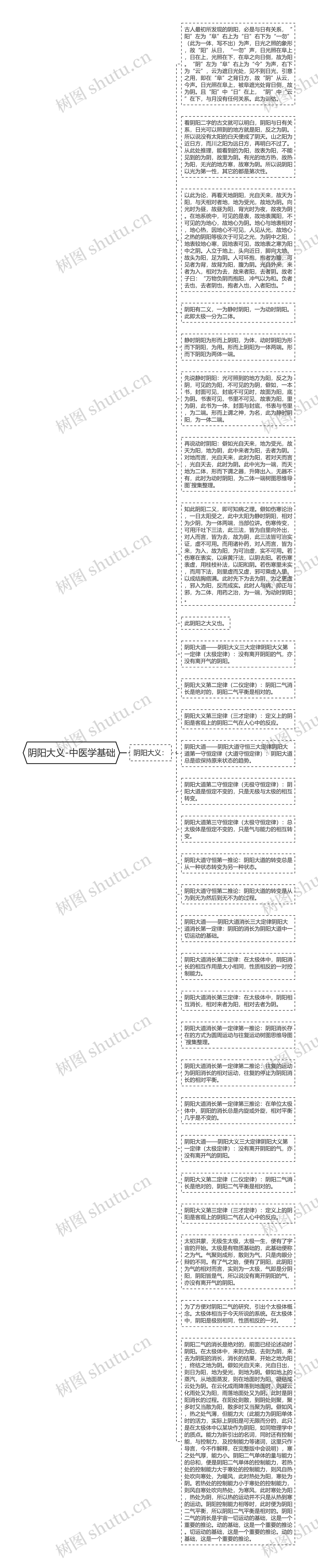 阴阳大义-中医学基础