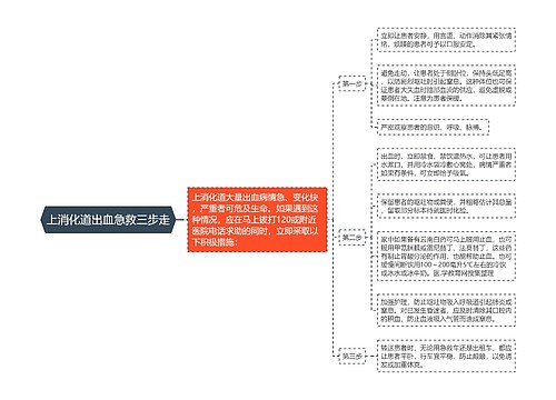 上消化道出血急救三步走