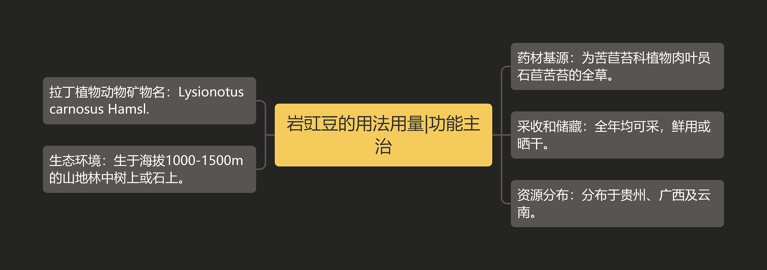 岩豇豆的用法用量|功能主治 岩豇豆的用法用量|功能主治