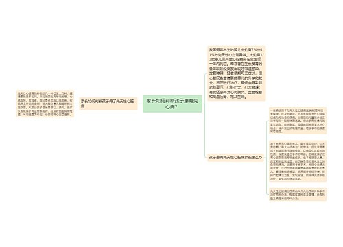 家长如何判断孩子患有先心病？