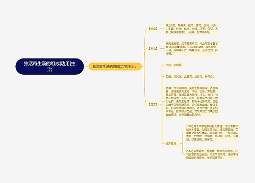 独活寄生汤的组成|功用|主治