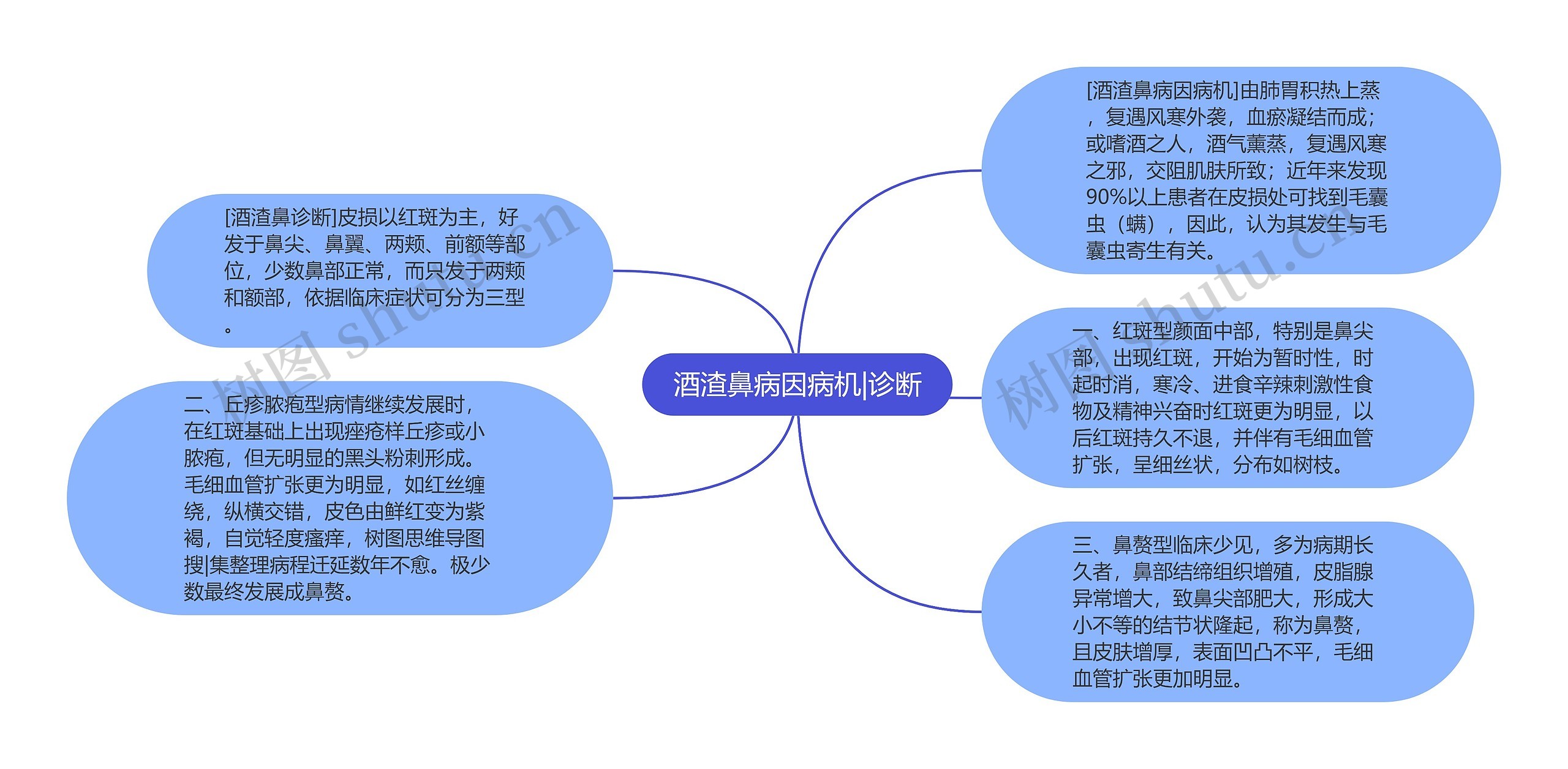 酒渣鼻病因病机|诊断