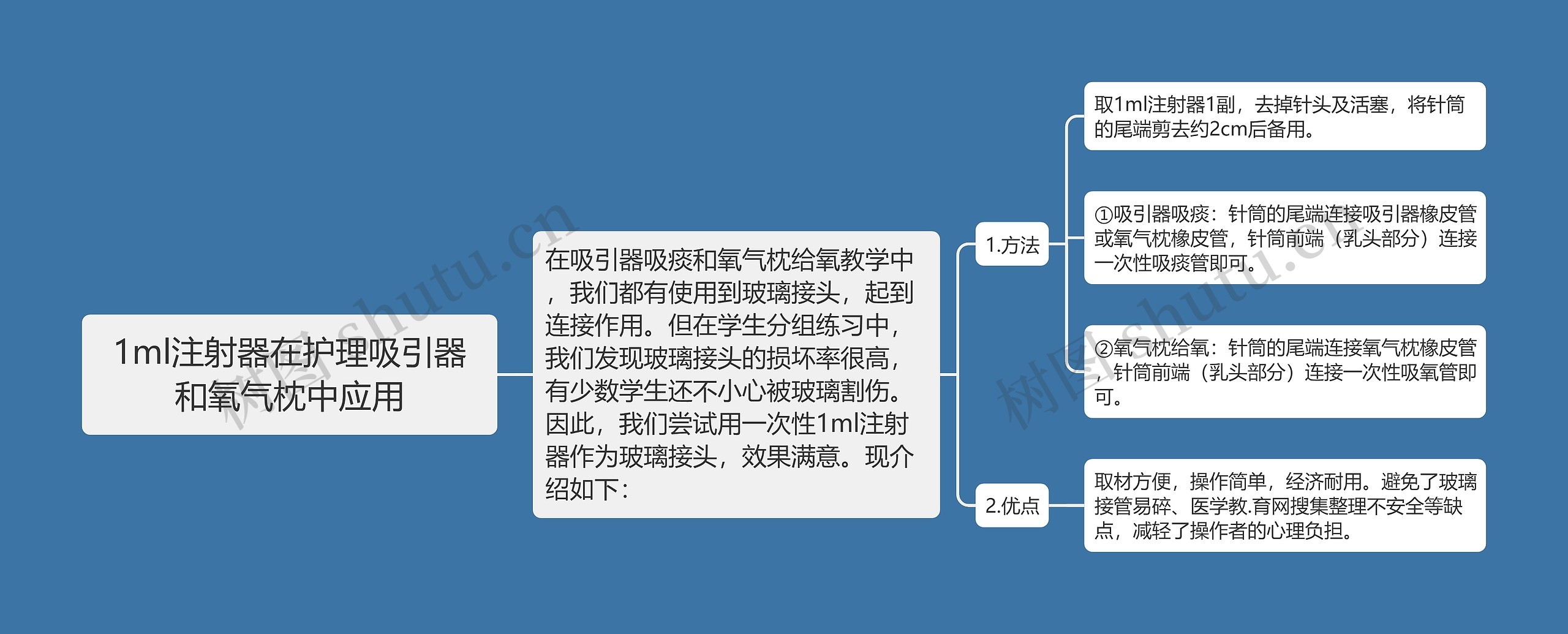 1ml注射器在护理吸引器和氧气枕中应用