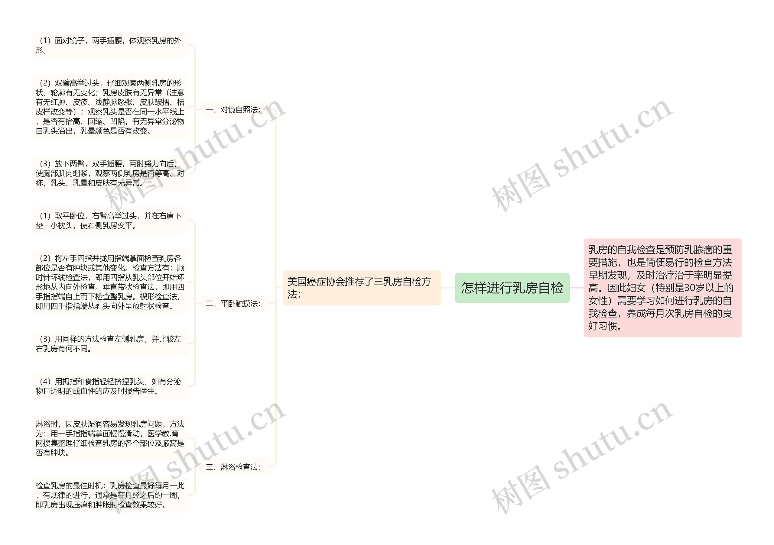怎样进行乳房自检 怎样进行乳房自检
