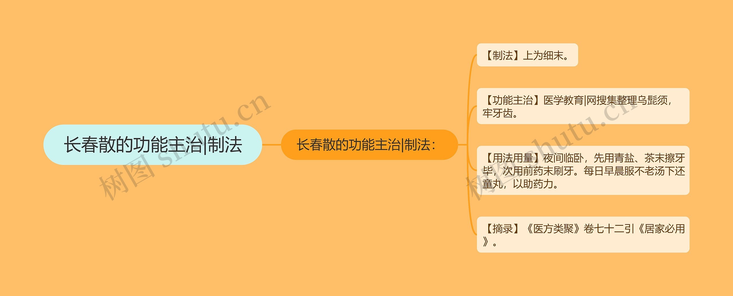 长春散的功能主治|制法 长春散的功能主治|制法