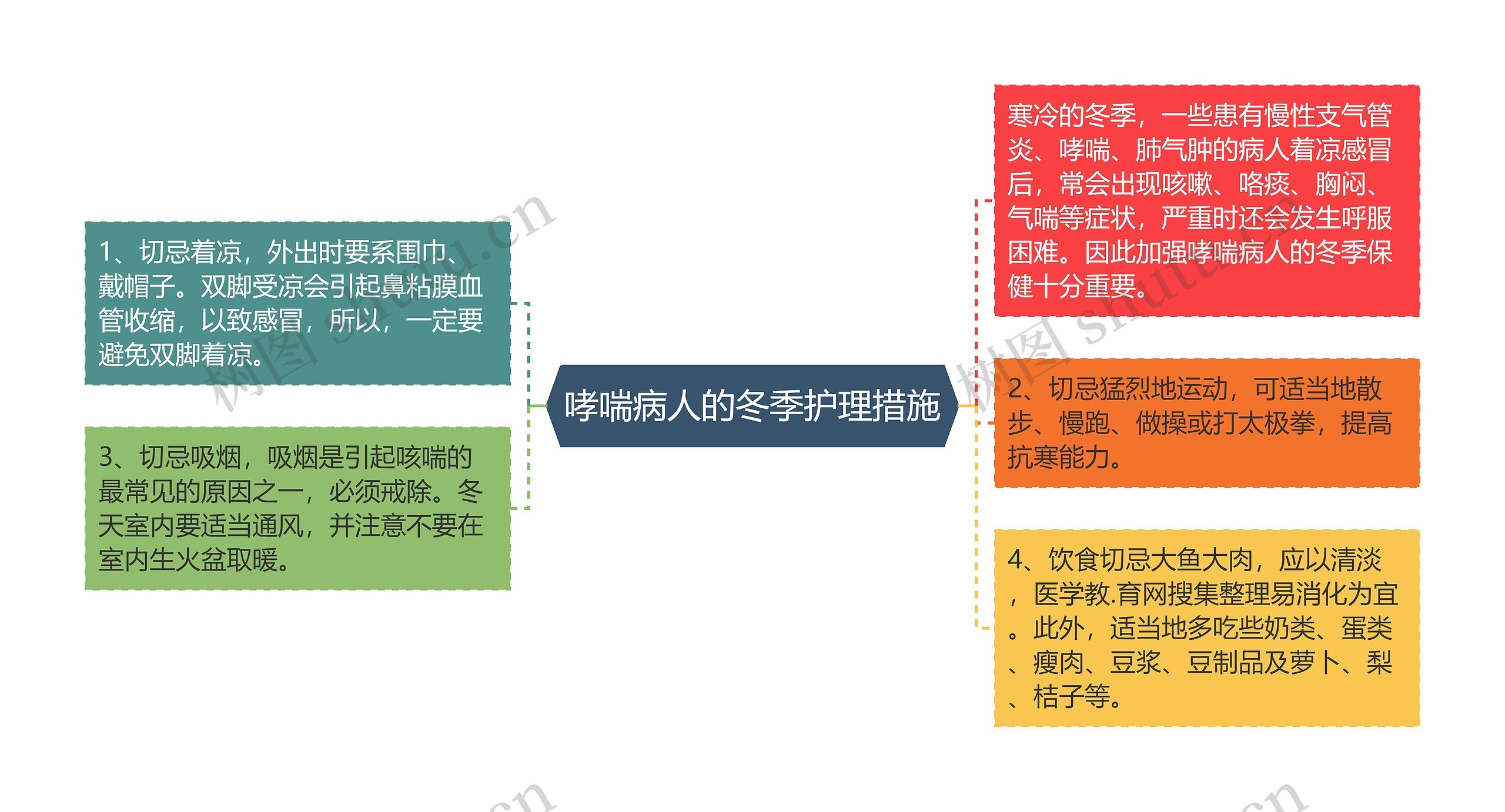 哮喘病人的冬季护理措施 哮喘病人的冬季护理措施