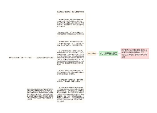 小儿肺不张-原因