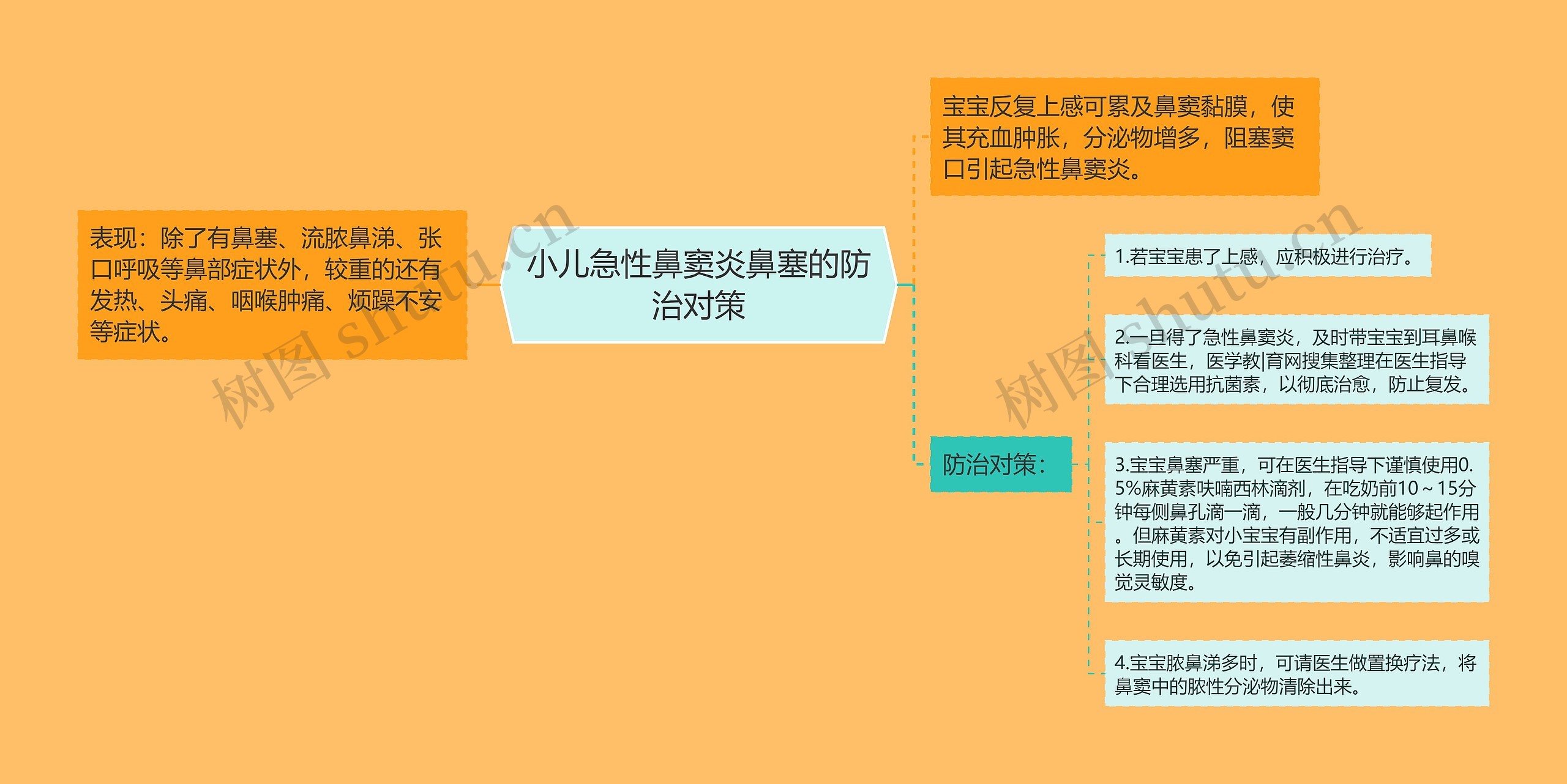 小儿急性鼻窦炎鼻塞的防治对策 小儿急性鼻窦炎鼻塞的防治对策