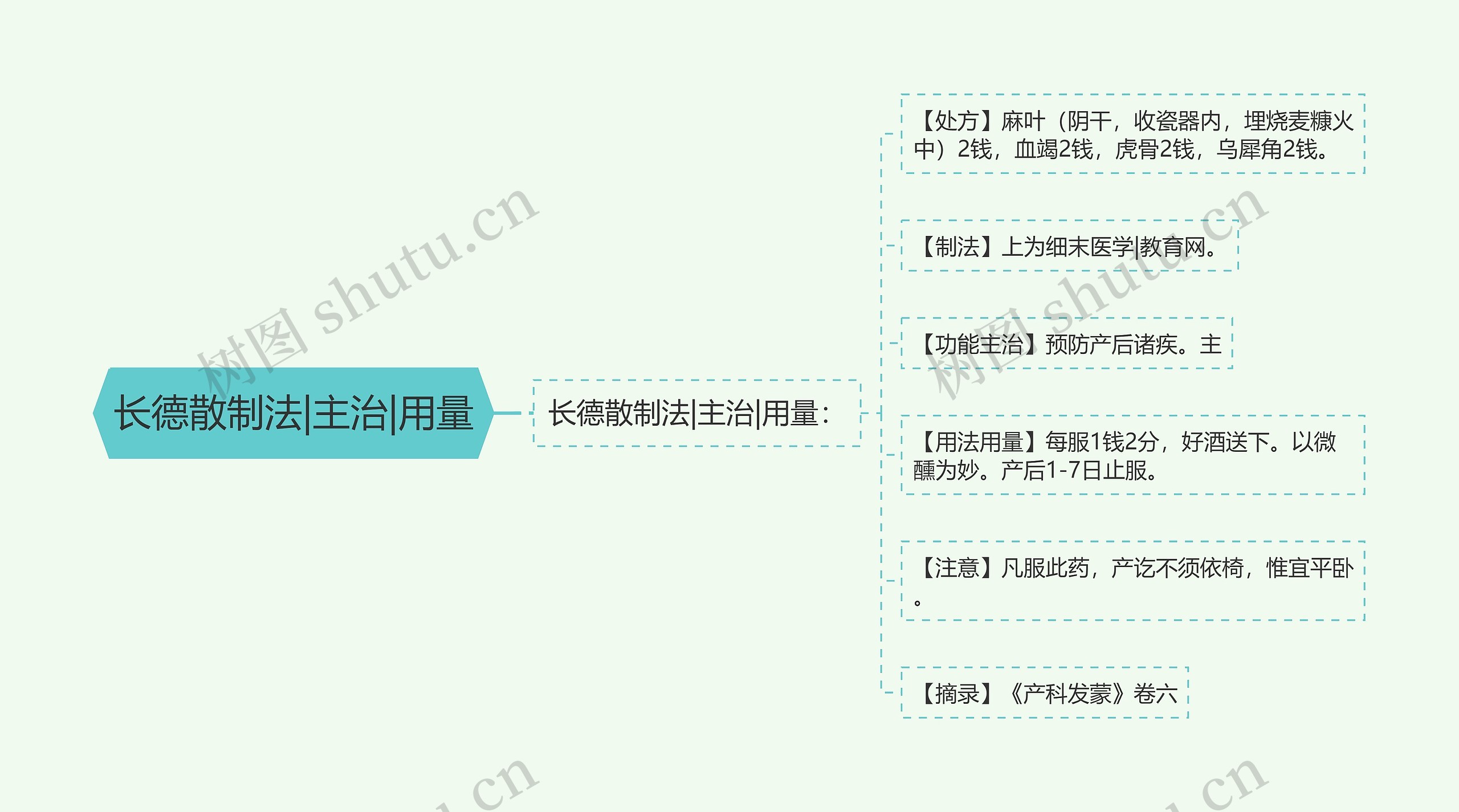 长德散制法|主治|用量