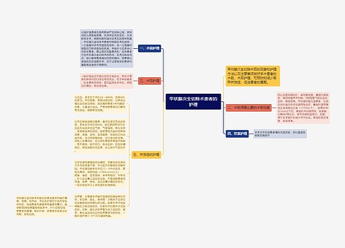 甲状腺次全切除术患者的护理