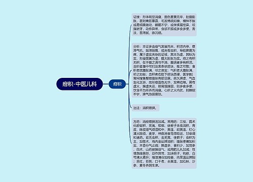 疳积-中医儿科