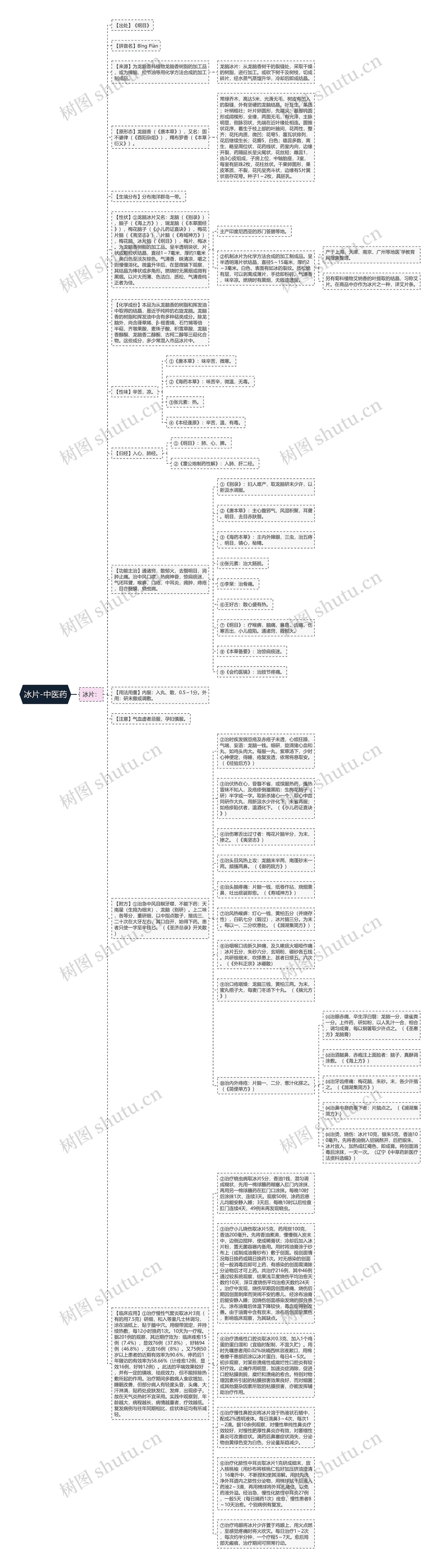 冰片-中医药思维导图