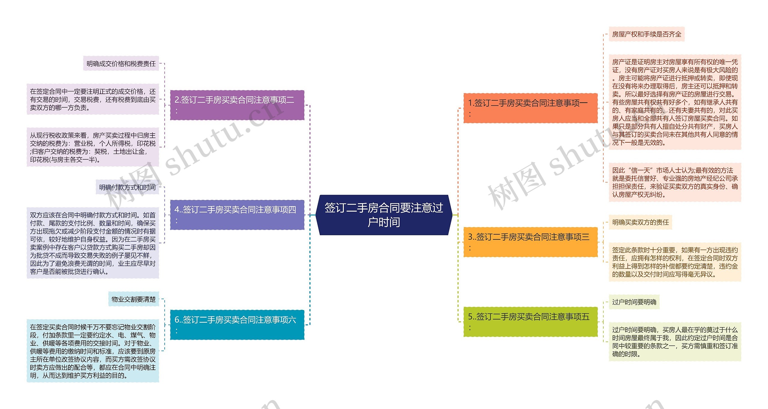 签订二手房合同要注意过户时间