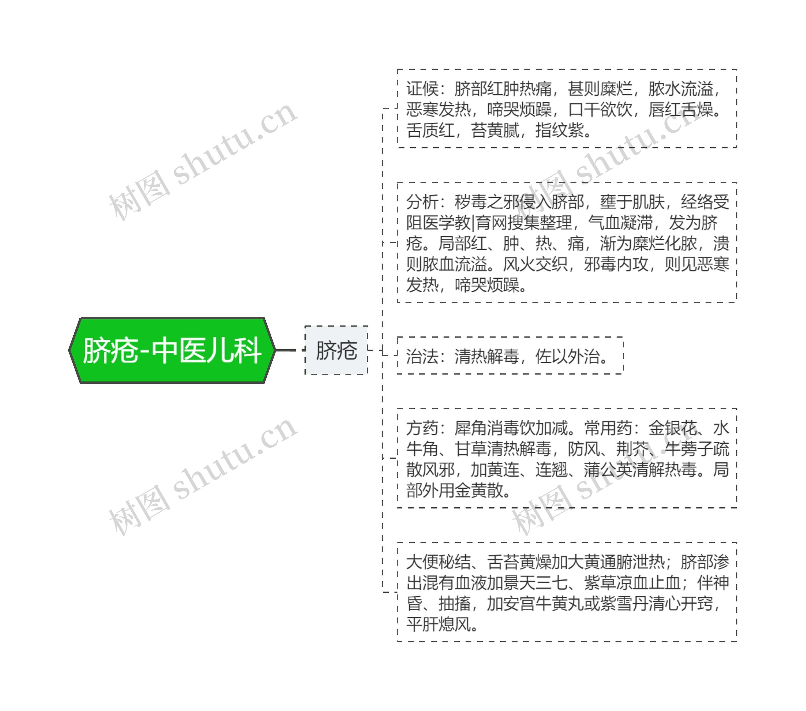 脐疮-中医儿科 脐疮-中医儿科