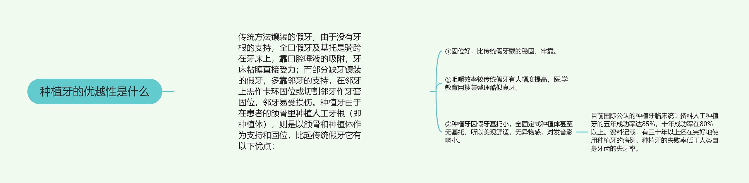 种植牙的优越性是什么思维导图