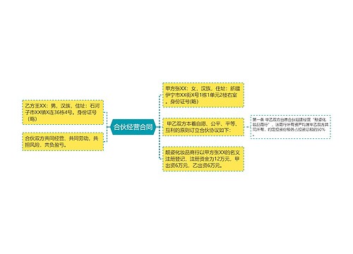 合伙经营合同